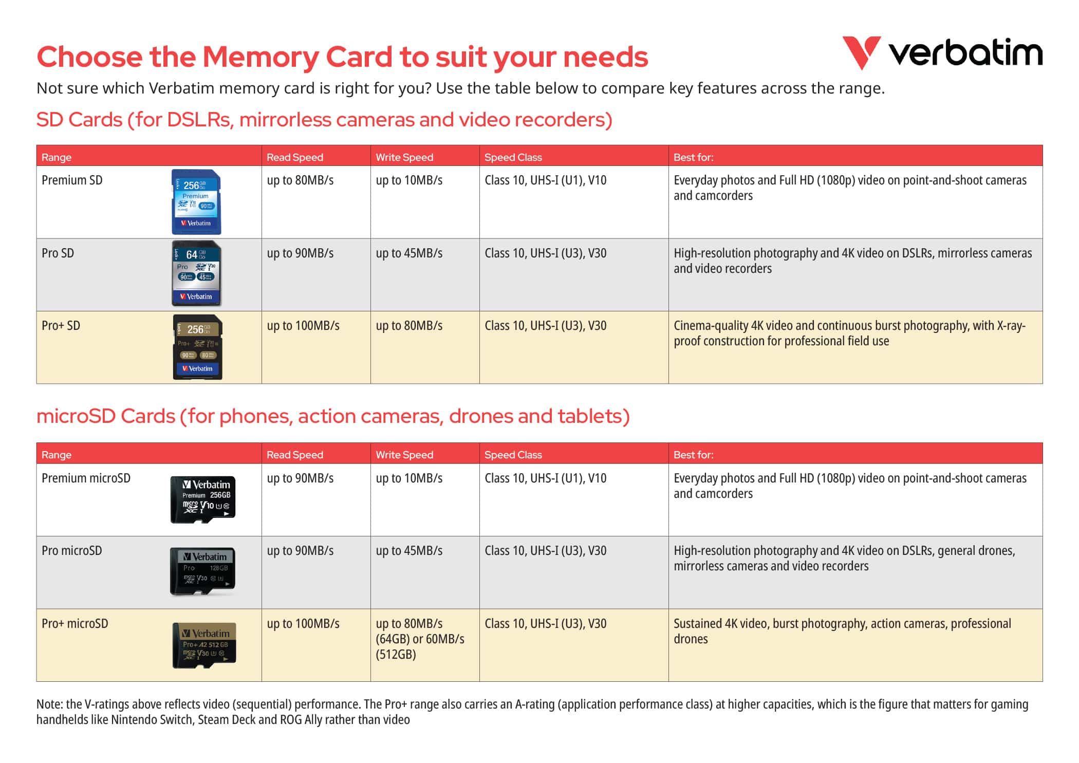 memory card comparison chart